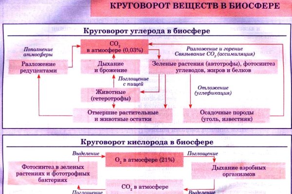Взломали кракен аунтификатор