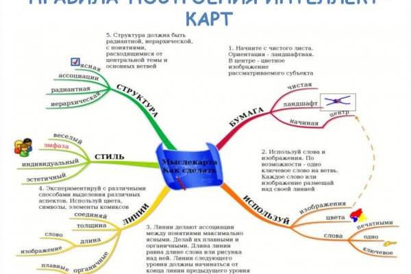 Сайт кракен kraken
