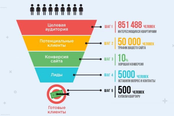 Не могу зайти на сайт кракен